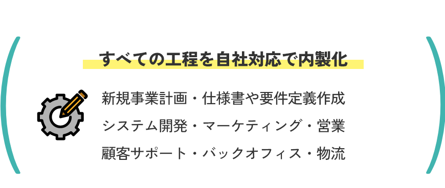 すべての工程を自社対応で内製化