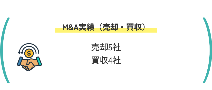 M&A実績(売却・買収)