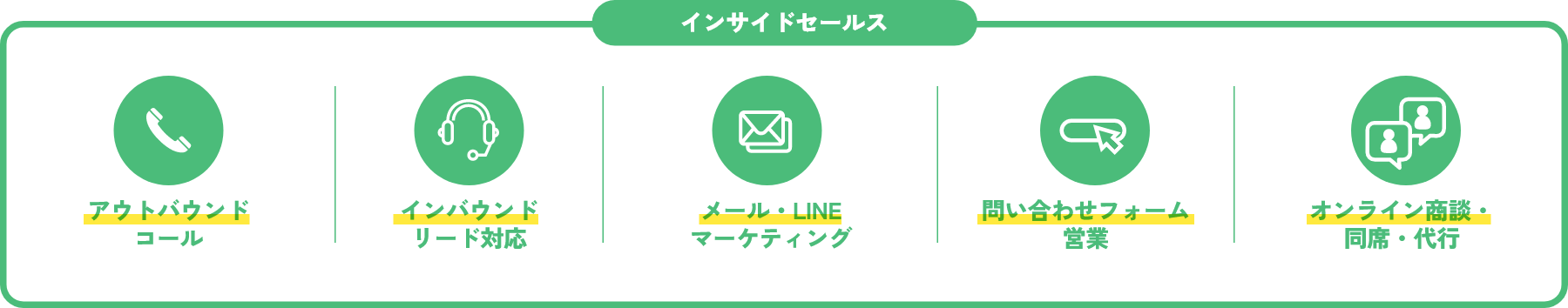 インサイドセールス