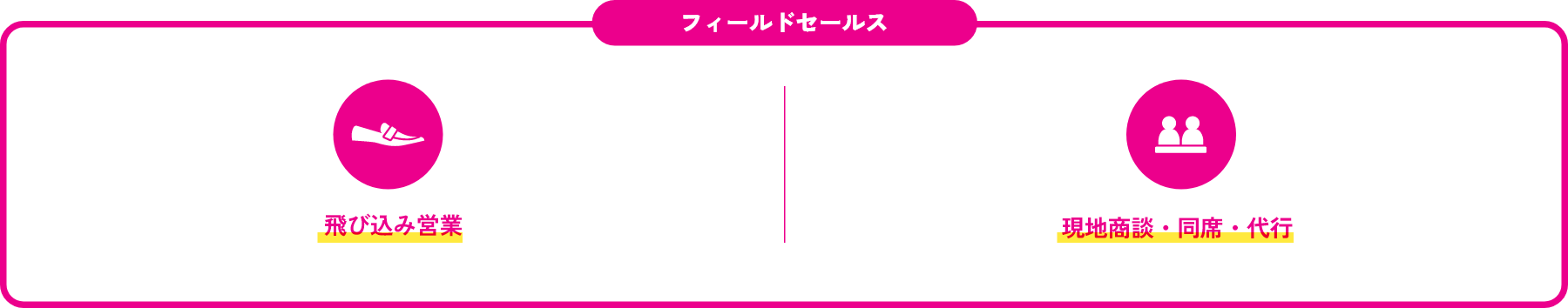 フィールドセールス